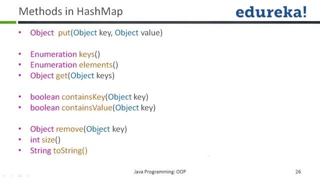 Understanding Java Hash Maps | Edureka смотреть онлайн