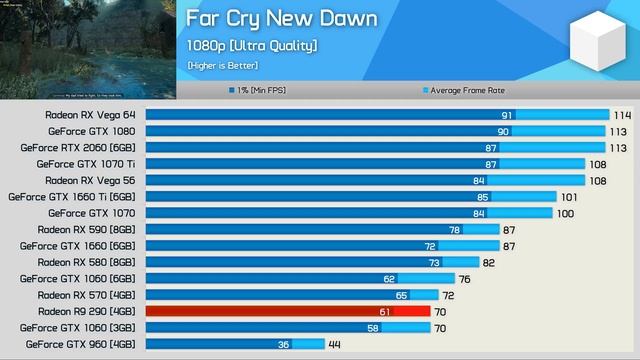Radeon R9 290, How's it Doing in 2019? 33 Game Benchmark смотреть онлайн