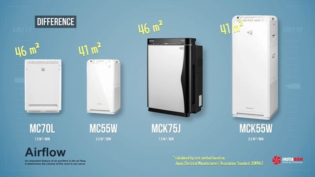 Daikin air purifiers | Brief comparison of MC models смотреть онлайн