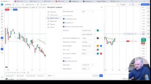 Настройка графика в TradingView