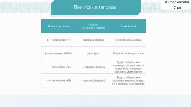 §2а. Всемирная паутина как информационное хранилище. 7 кл смотреть онлайн