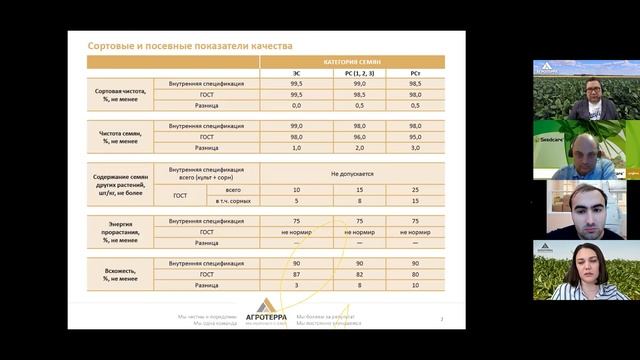 Как купить семена сои и не облажаться – вебинар «АгроТерры» смотреть онлайн