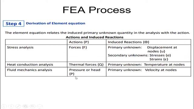 Finite Element Method in Civil Engineering (FEM)- 2 | Finite Element Analysis смотреть онлайн