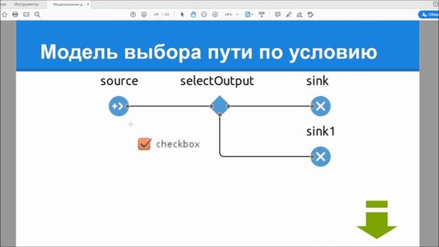 РК9. Моделирование технологических и производственных процессов. Ветвления маршрутов в AnyLogic смотреть онлайн