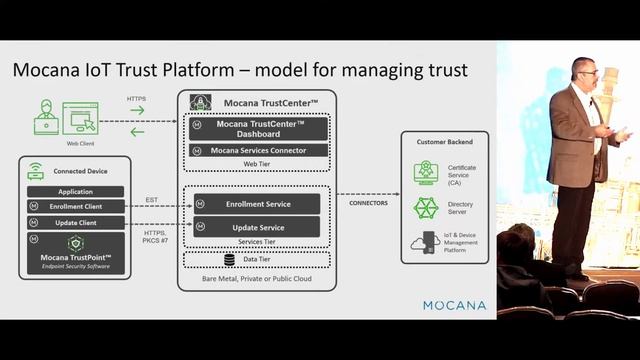 Securing IIoT Containers, Communications and Storage with TPM 2.0 - from Mocana смотреть онлайн