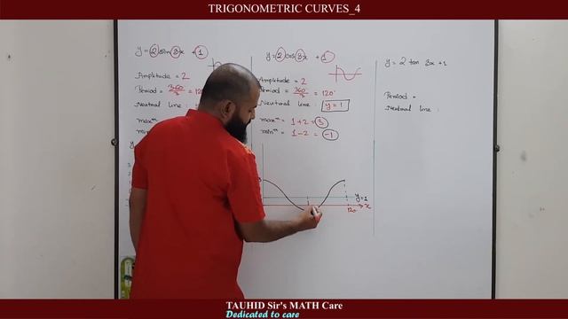 SKETCH THE GRAPH OF ?=a sin(⁡??+?), ?=a cos(⁡??+?) AND ?=a tan(⁡??+?) смотреть онлайн