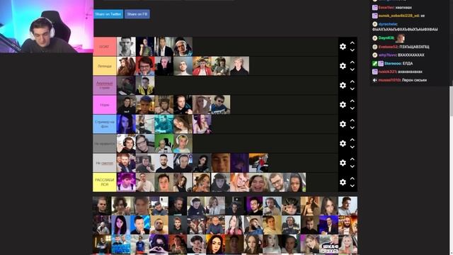 ЭВЕЛОН СОСТАВЛЯЕТ ТИР ЛИСТ СТРИМЕРОВ 2024 / EVELONE