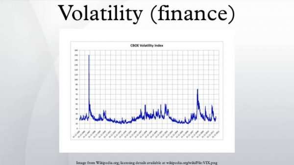 Volatility (finance)
