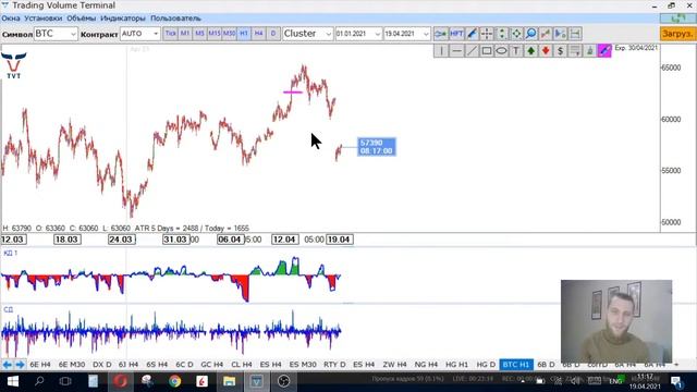 ✅ Неделя монетарной политики (Прогноз на наделю по финансовым рынкам от TVT Expert (19.04.2021)) смотреть онлайн