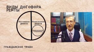 Виды договора ренты