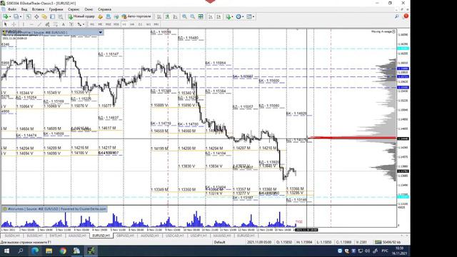 Обзор рынка forex 16.11.2021 актуальные тренды, уровни скопления ликвидности, точки входа смотреть онлайн