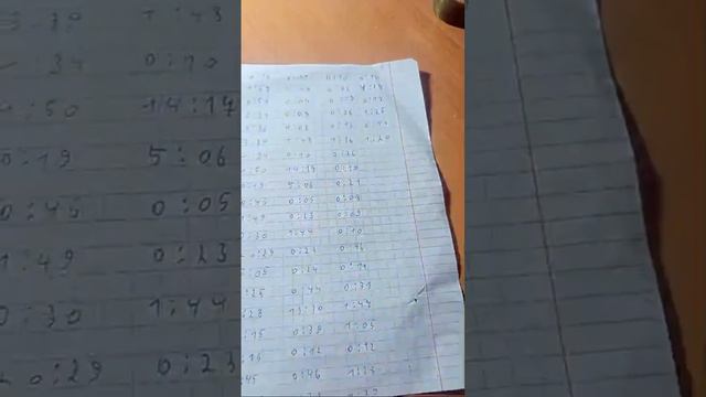 Считаем время для просмотра видео не считая шортс и трансляций часть 1 смотреть онлайн