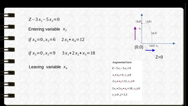Simplex Method, fundamentals. смотреть онлайн