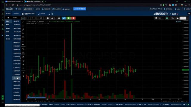 Обзор криптовалют для заработка этим летом.🔥Cryptoгид 22.07.2020 смотреть онлайн
