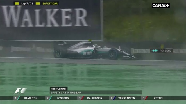 Grand Prix Du Brésil 2016 - Partie 1