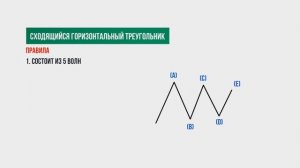 Урок 13 Горизонтальные треугольники. Волны Эллиотта Роман Онегин
