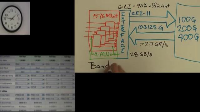 Bandwidth Engine - Xilinx Virtex-6 FPGA Interoperability Demo by MoSys смотреть онлайн