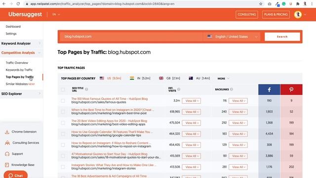 How Many Keywords Should A Blog Post Contain? | The Right Way to Use Keywords in your Blog смотреть онлайн