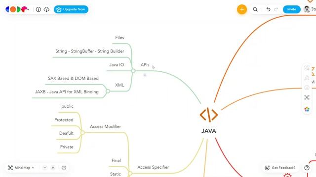 Java Road Map | Full java learning road map смотреть онлайн