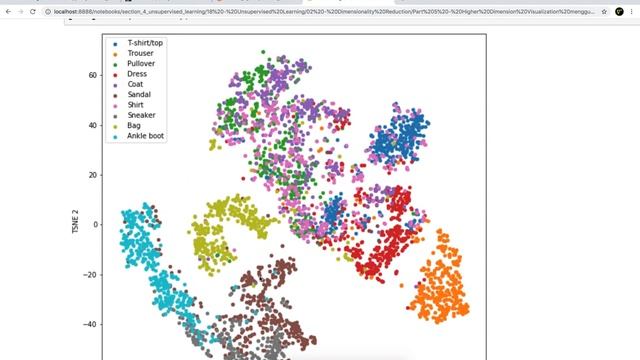S7E11 | Cara visualisasi dimensi tinggi | Unsupervised Learning смотреть онлайн