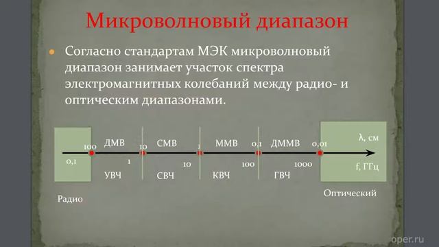 А.Д. Григорьев про микроволновое излучение смотреть онлайн