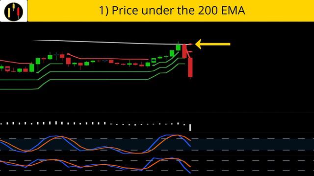 WOW! Triple SuperTrend w/ Volume Strategy смотреть онлайн