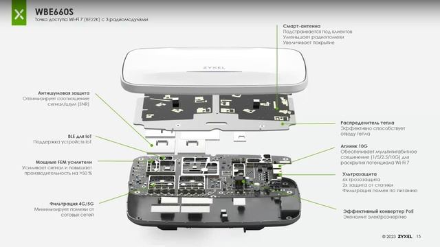 Представляем точку доступа WiFi 7 - Zyxel WBE660S
