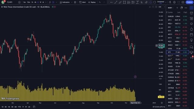 КРЕПКИЙ РУБЛЬ - ЭТО НЕ НА ДОЛГО | КУРС ДОЛЛАРА смотреть онлайн