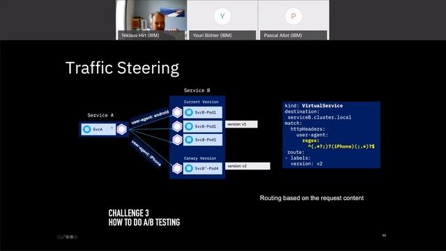 Kubernetes from 0 to Hero, episode 6 смотреть онлайн