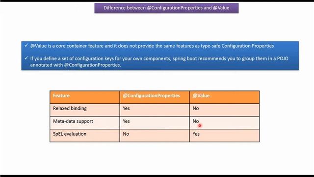 Comparing Spring Boot Annotations: @ConfigurationProperties vs. @Value | Spring Boot tutorial смотреть онлайн