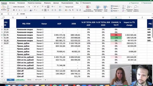 P&L Overview и экспресс-анализ основных KPI бизнеса смотреть онлайн