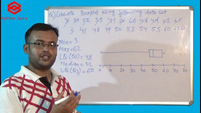Boxplot, Plotting Boxplot Chart in Python смотреть онлайн