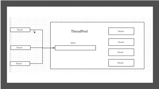 How to write a jdk level threadpool 1 смотреть онлайн