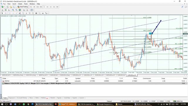 Восприятие торговых ситуаций и типичные проблемы трейдера при принятии спекулятивных решений