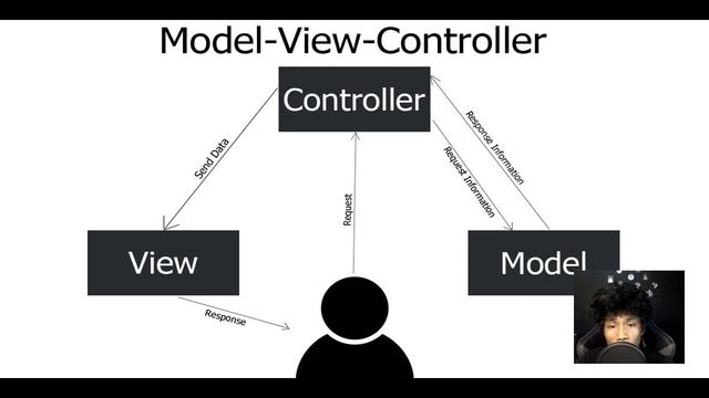 MVC FRAMEWORK (TAGALOG) | DAY 2 UPDATE смотреть онлайн