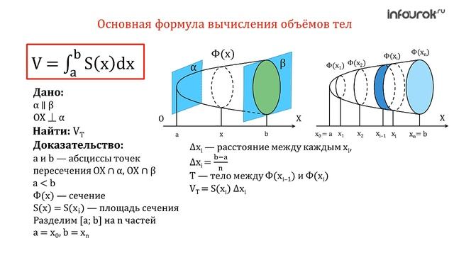 Вычисление объемов тел с помощью определенного интеграла | Геометрия 11 класс #25 | Инфоурок смотреть онлайн