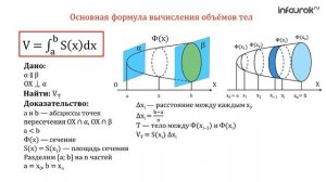 Вычисление объемов тел с помощью определенного интеграла | Геометрия 11 класс #25 | Инфоурок