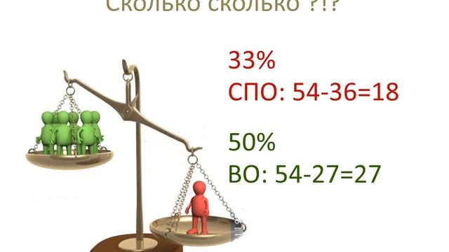 Что такое самостоятельная работа студентов смотреть онлайн