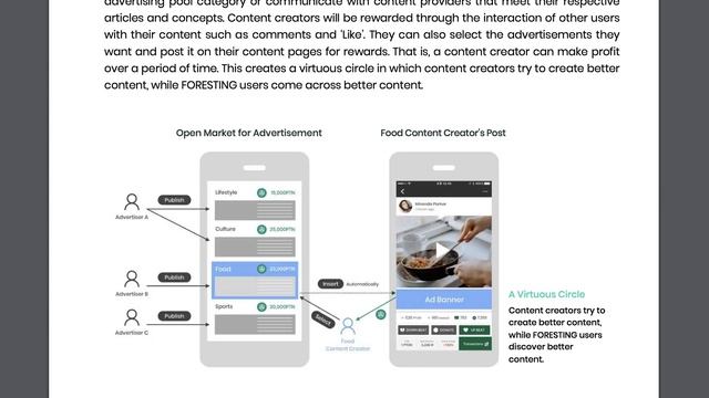 Foresting. Новая социальная сеть на блокчейне смотреть онлайн