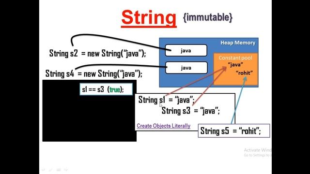 "==" vs ".equals()" in JAVA || JAVA Interview PlayList || HINDI смотреть онлайн