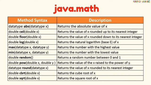 Java Class Librares смотреть онлайн