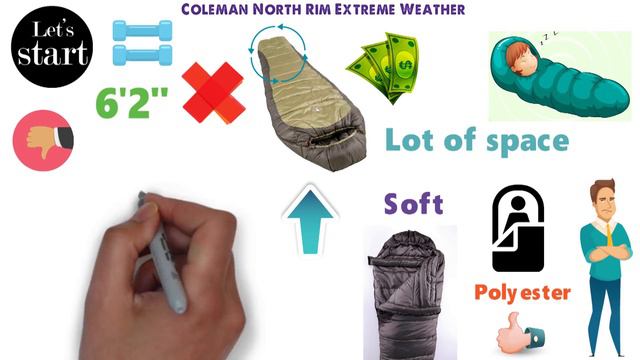 ✅ TOP 5: Best Sleeping Bag 2020 смотреть онлайн