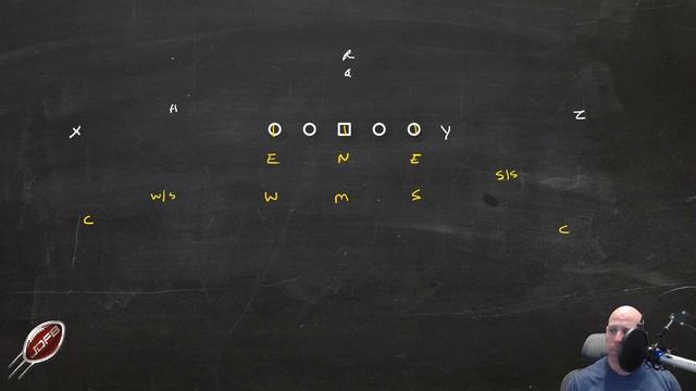 Coaching the STACKS: 33 Stack Defense Front 6 Defenders | Football Coaching Podcast S05E16 смотреть онлайн