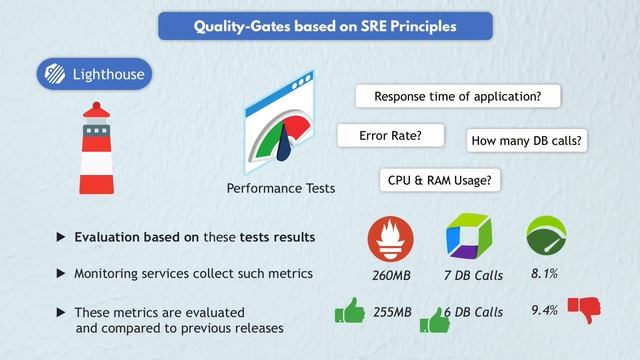Automate your Multi-Stage Continuous Delivery and Operations | with Keptn смотреть онлайн
