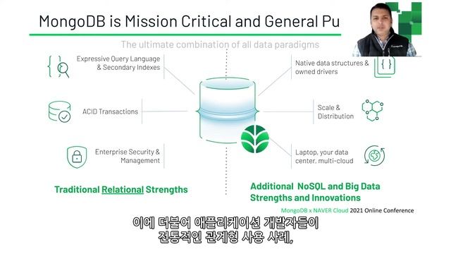 [Keynote] MongoDB - The Best Database : MongoDB X NAVER Cloud 2021 Online Conference смотреть онлайн