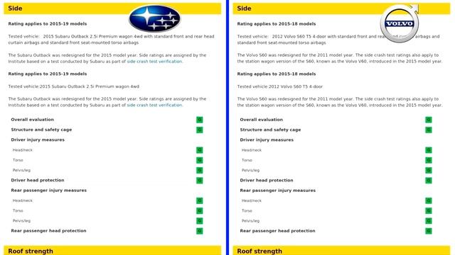452. Cheap Subaru vs Expensive Volvo Crash Test смотреть онлайн