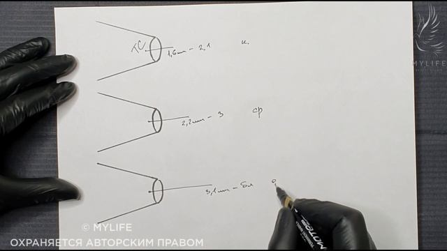 Что такое ход иглы в машинках для перманентного макияжа. Что такое короткоход и длинноход смотреть онлайн
