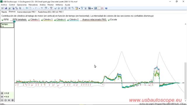 Diagnostico de sistema de encendido utilizando USB Autoscope смотреть онлайн