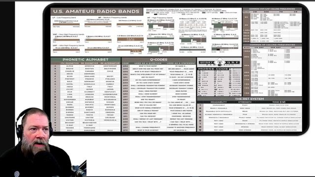 An Item every ham should own old or new - Quirky QRP Reference Pad смотреть онлайн
