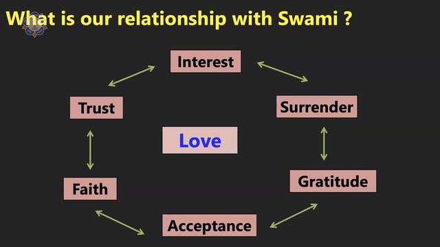 SSSIO USA - Region 3 Devotional Program (August 22, 2021): Srikanth Vaidyanathan смотреть онлайн
